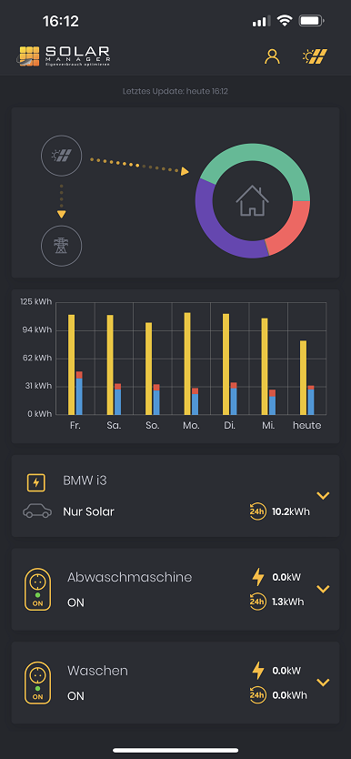 Hauptbildschirm der Solar Manager App
